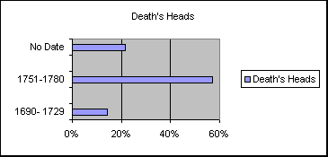 ChartObject Death's Heads